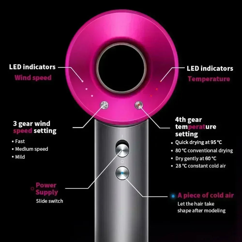 BX ThermoStyler